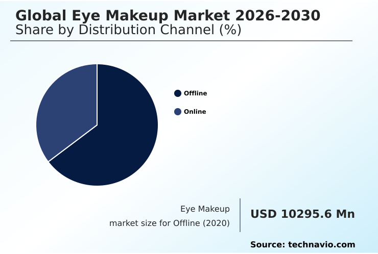 Foundry Equipment Market Size