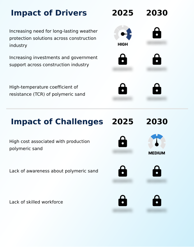 Foundry Equipment Market Size