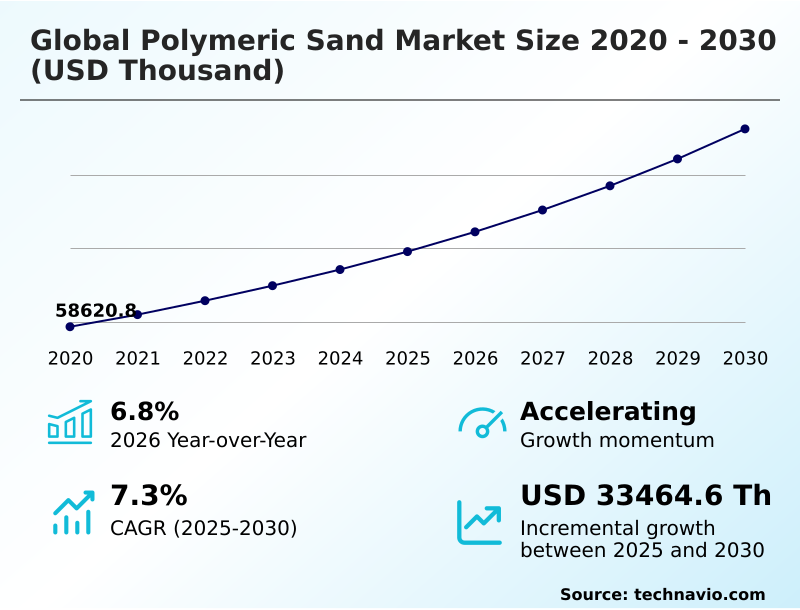 Foundry Equipment Market Size