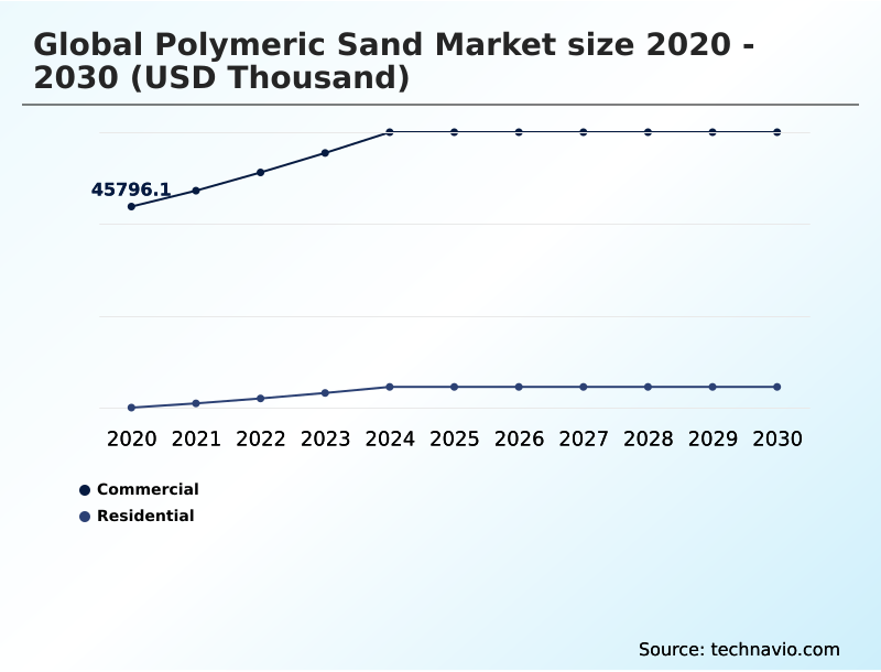 Foundry Equipment Market Size
