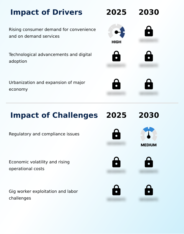Foundry Equipment Market Size