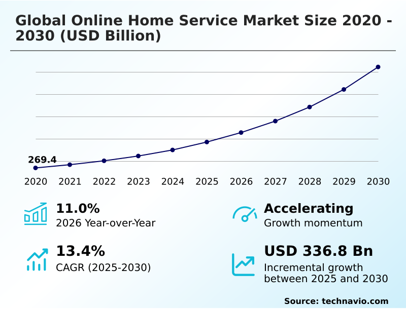 Foundry Equipment Market Size