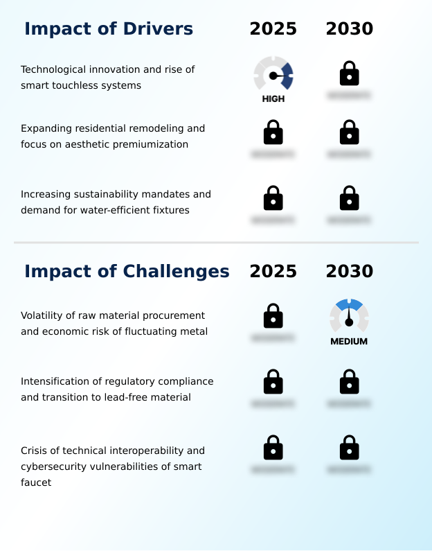 Foundry Equipment Market Size