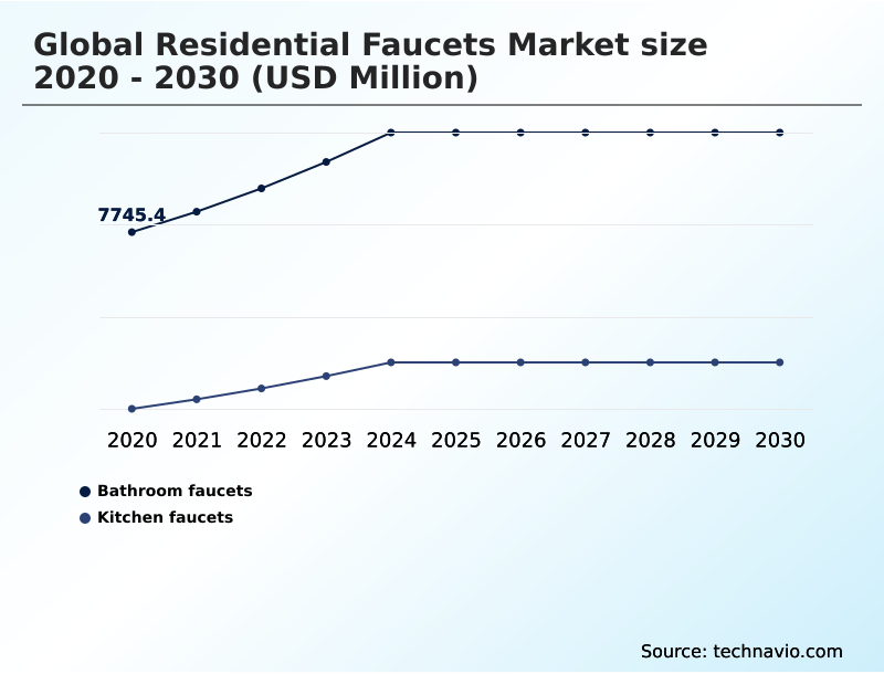 Foundry Equipment Market Size