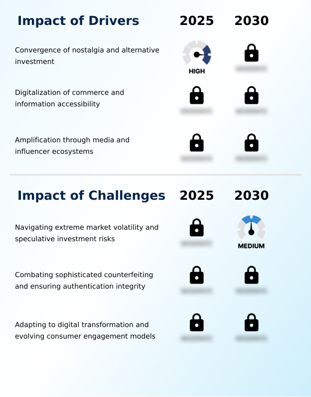 Foundry Equipment Market Size