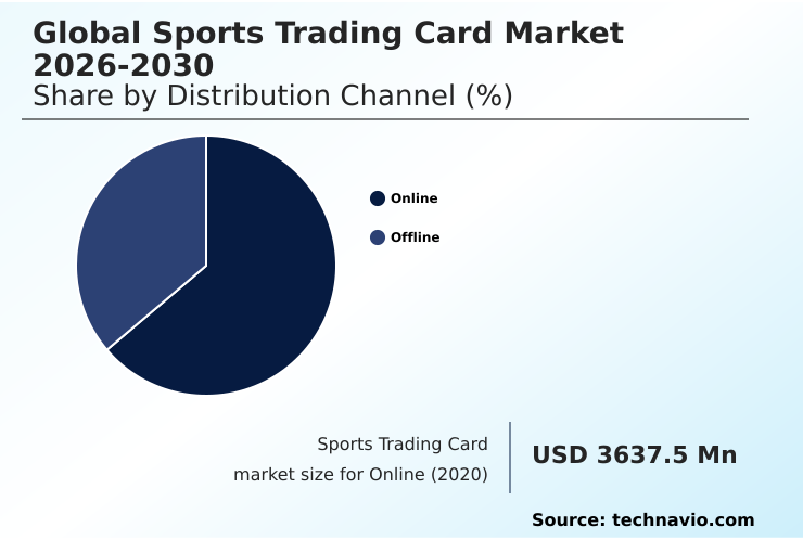 Foundry Equipment Market Size