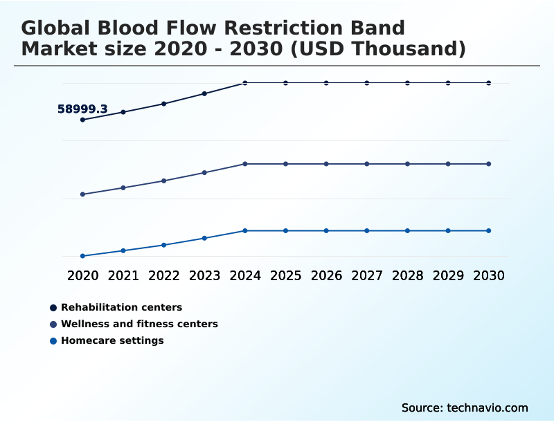 Foundry Equipment Market Size