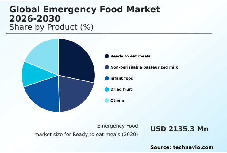 Emergency Food Market Analysis, Size, and Forecast 2026-2030: North America (US, Canada, and Mexico), APAC (China, Japan, and India), Europe (Germany, UK, and France), South America (Brazil and Argentina), Middle East and Africa (Saudi Arabia, UAE, and South Africa), and Rest of World (ROW)