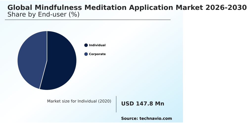 Mindfulness Meditation Application Market Analysis, Size, and Forecast 2026-2030: North America (US, Canada, and Mexico), Europe (Germany, UK, and France), APAC (China, India, and Japan), South America (Brazil, Argentina, and Chile), Middle East and Africa (Saudi Arabia, UAE, and South Africa), and Rest of World (ROW)