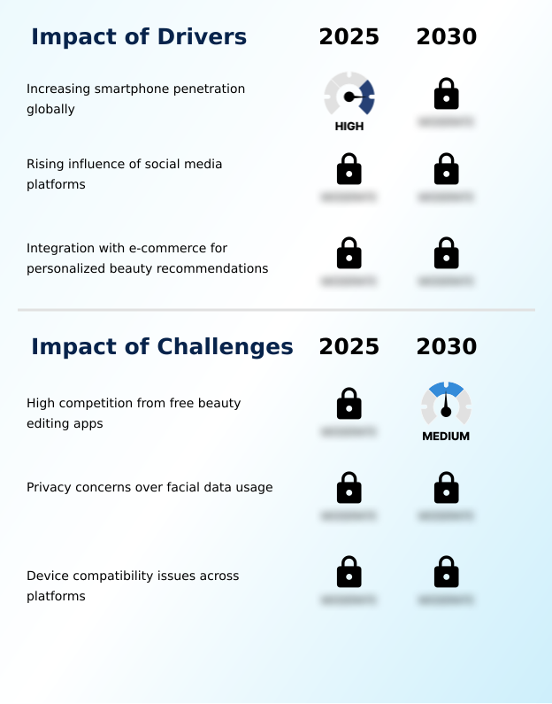 Foundry Equipment Market Size