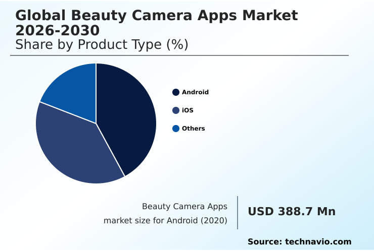 Foundry Equipment Market Size