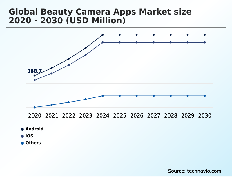 Foundry Equipment Market Size
