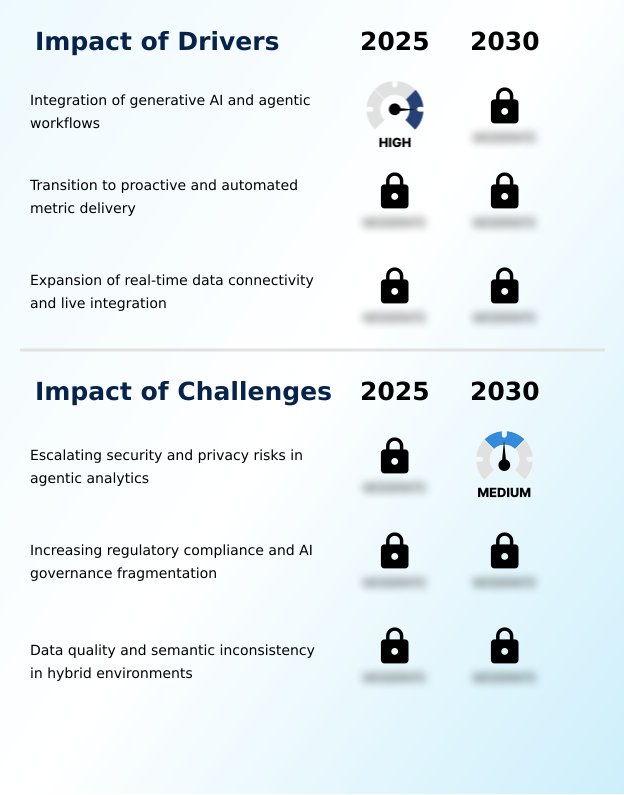 Foundry Equipment Market Size