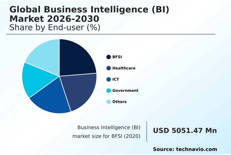 Foundry Equipment Market Size