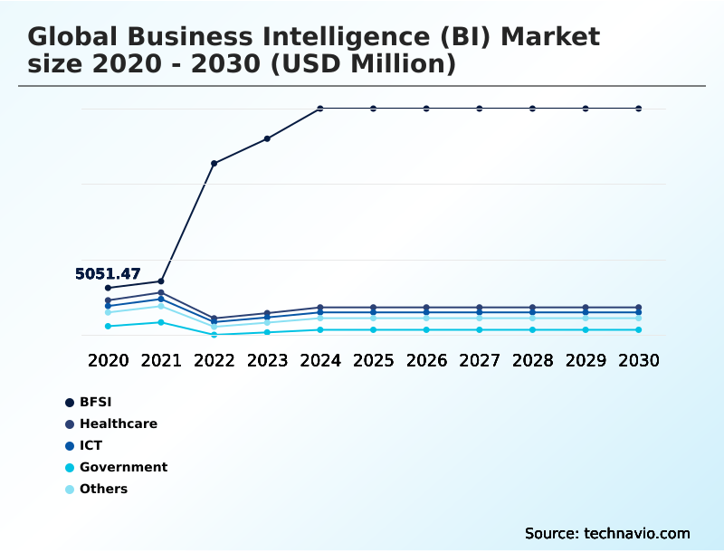 Foundry Equipment Market Size