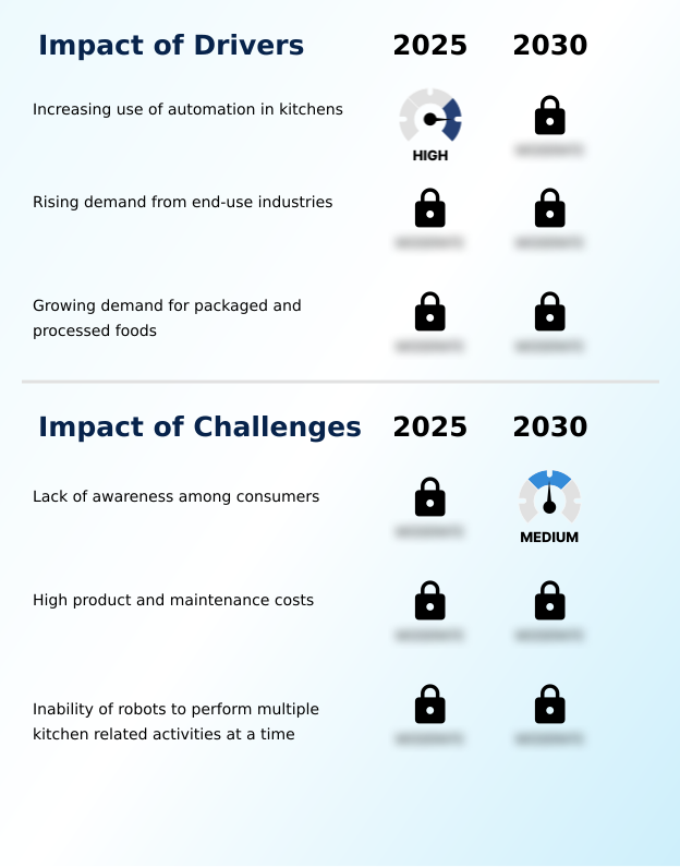 Foundry Equipment Market Size