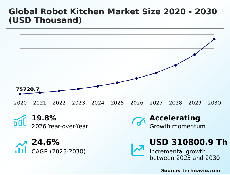 Foundry Equipment Market Size