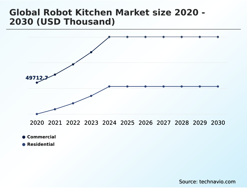 Foundry Equipment Market Size