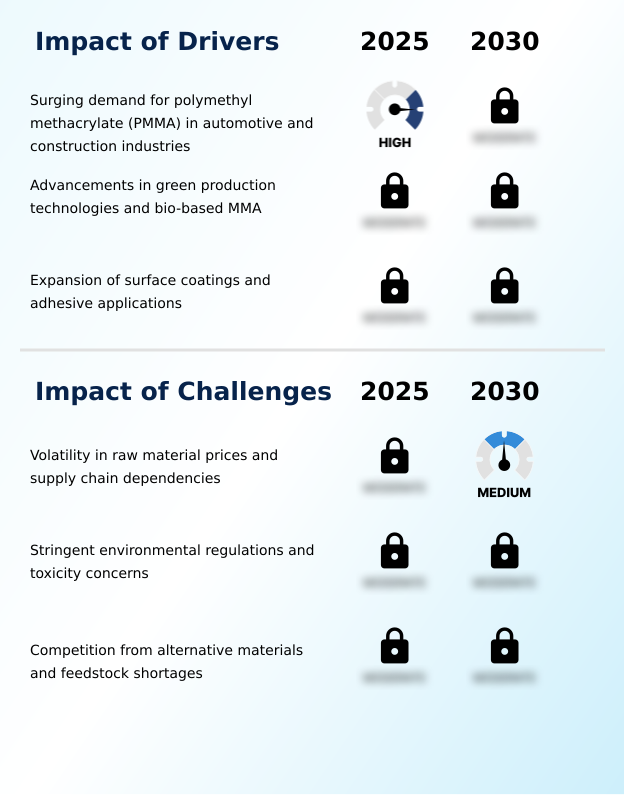 Foundry Equipment Market Size