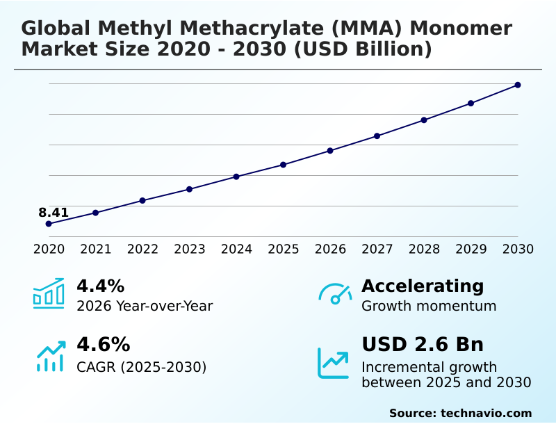 Foundry Equipment Market Sizeeeeee