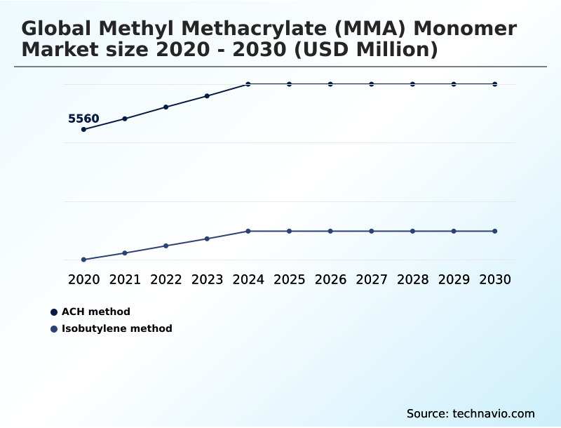 Foundry Equipment Market Size