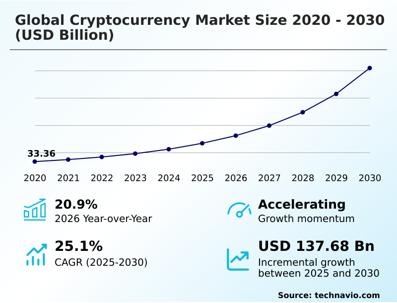 Foundry Equipment Market Size