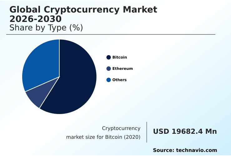 Foundry Equipment Market Size