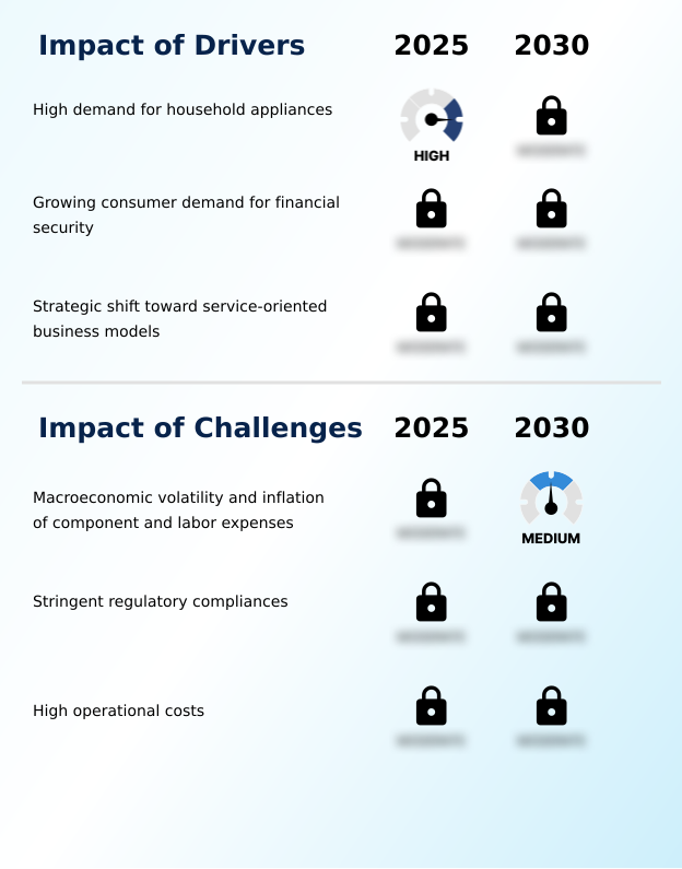 Foundry Equipment Market Size