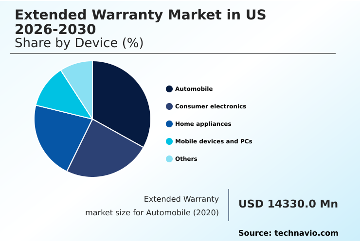 Foundry Equipment Market Size