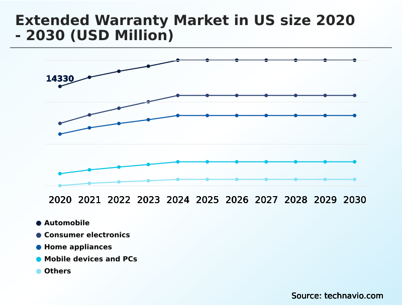 Foundry Equipment Market Size