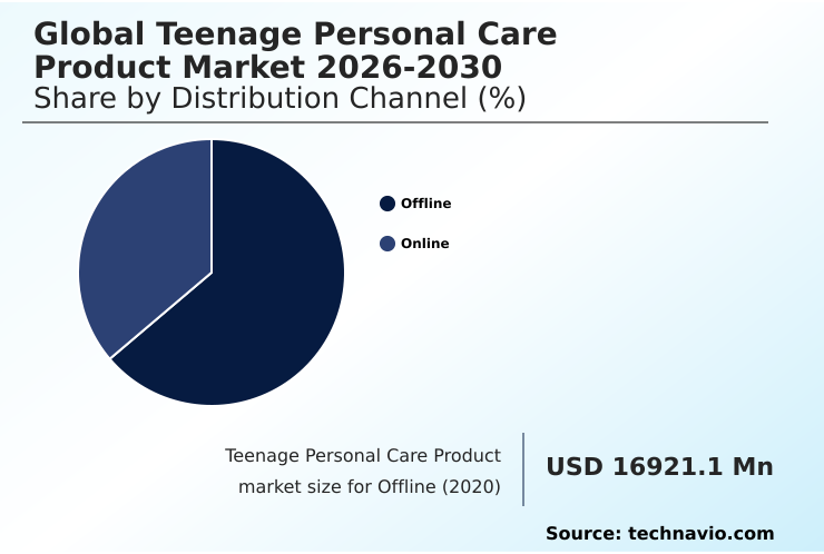 Foundry Equipment Market Size