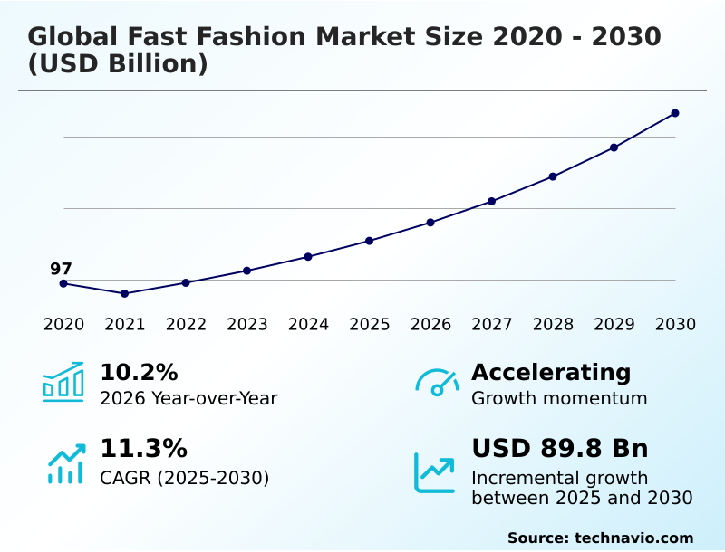 Foundry Equipment Market Size