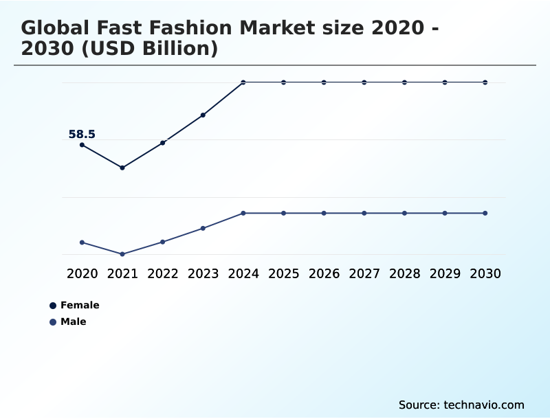 Foundry Equipment Market Size