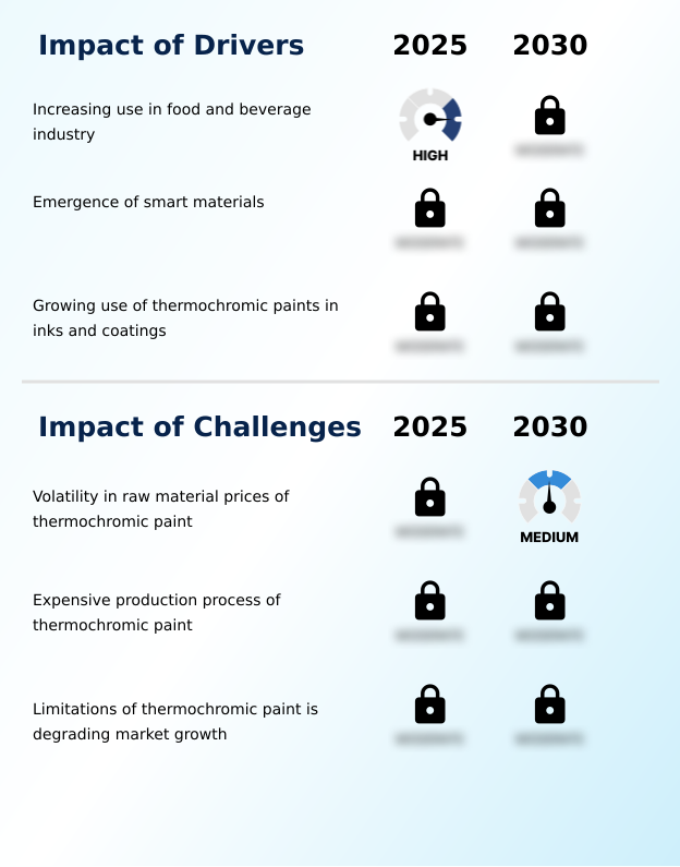 Thermochromic Paint Market Analysis, Size, and Forecast 2026-2030: North America (US, Canada, and Mexico), APAC (China, Japan, and India), Europe (Germany, UK, and France), Middle East and Africa (Saudi Arabia, UAE, and South Africa), South America (Brazil and Argentina), and Rest of World (ROW)