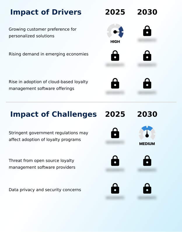 Foundry Equipment Market Size