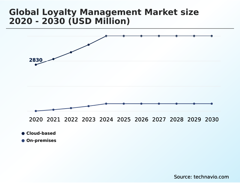 Foundry Equipment Market Size