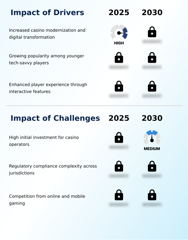 Foundry Equipment Market Size