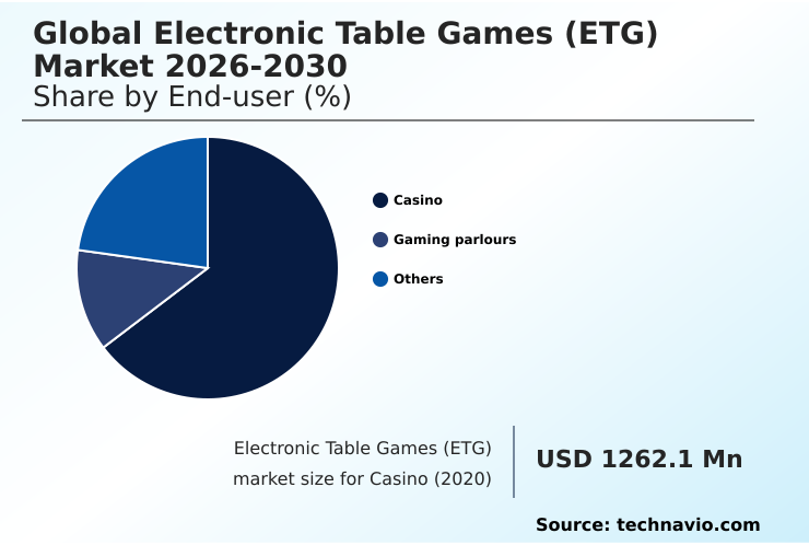 Foundry Equipment Market Size