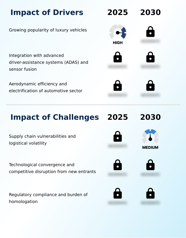 Foundry Equipment Market Size