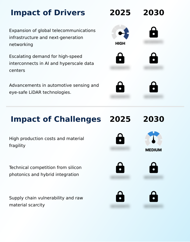 Foundry Equipment Market Size