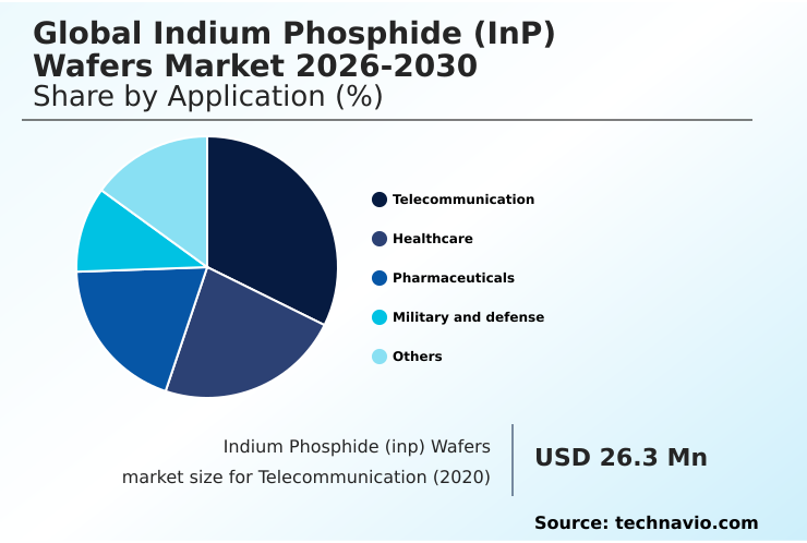 Foundry Equipment Market Size