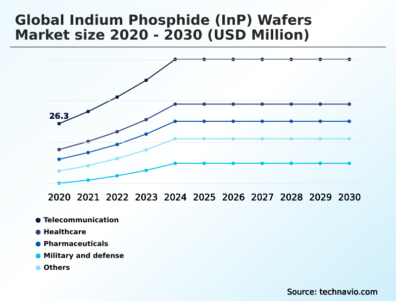 Foundry Equipment Market Size