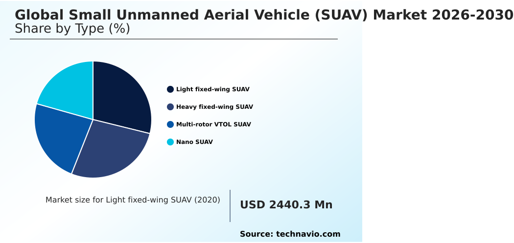 Small Unmanned Aerial Vehicle (SUAV) Market Analysis, Size, and Forecast 2026-2030: APAC (China, Japan, and India), North America (US, Canada, and Mexico), Europe (Germany, France, and UK), Middle East and Africa (Saudi Arabia, Israel, and UAE), South America (Brazil, Argentina, and Chile), and Rest of World (ROW)