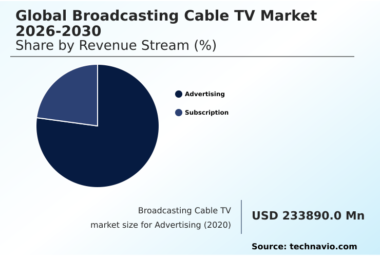 Foundry Equipment Market Size