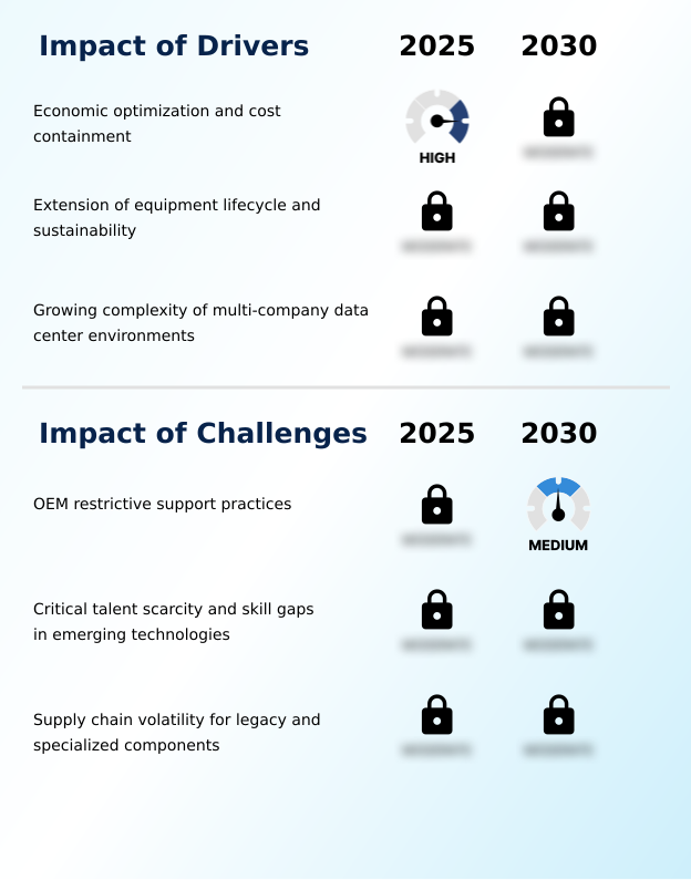 Foundry Equipment Market Size