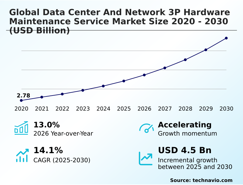 Foundry Equipment Market Size