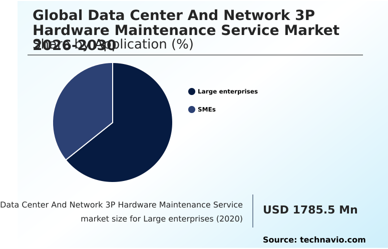 Foundry Equipment Market Size