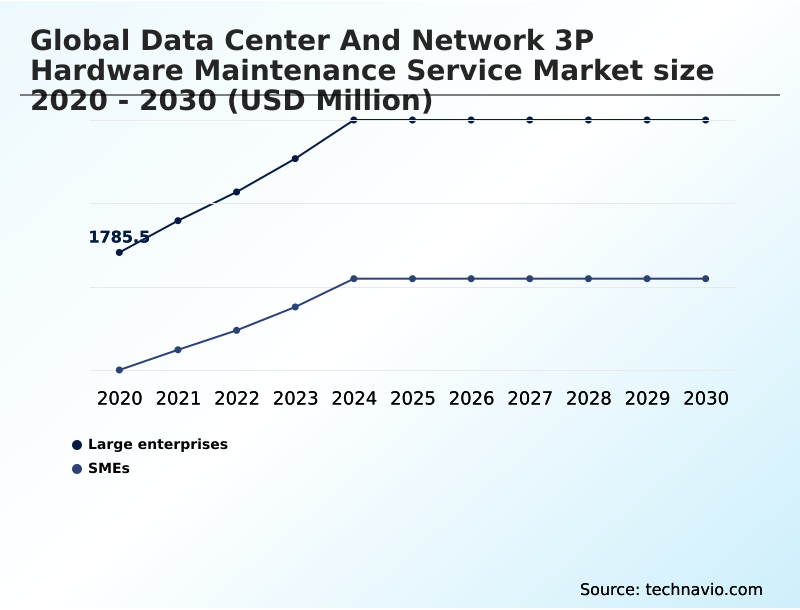 Foundry Equipment Market Size