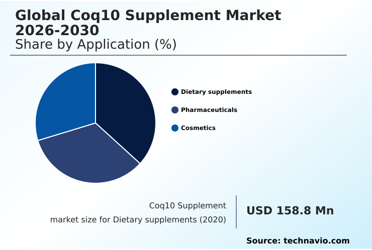 Foundry Equipment Market Size