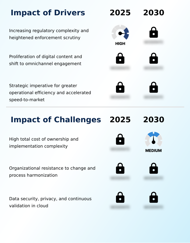 Foundry Equipment Market Size